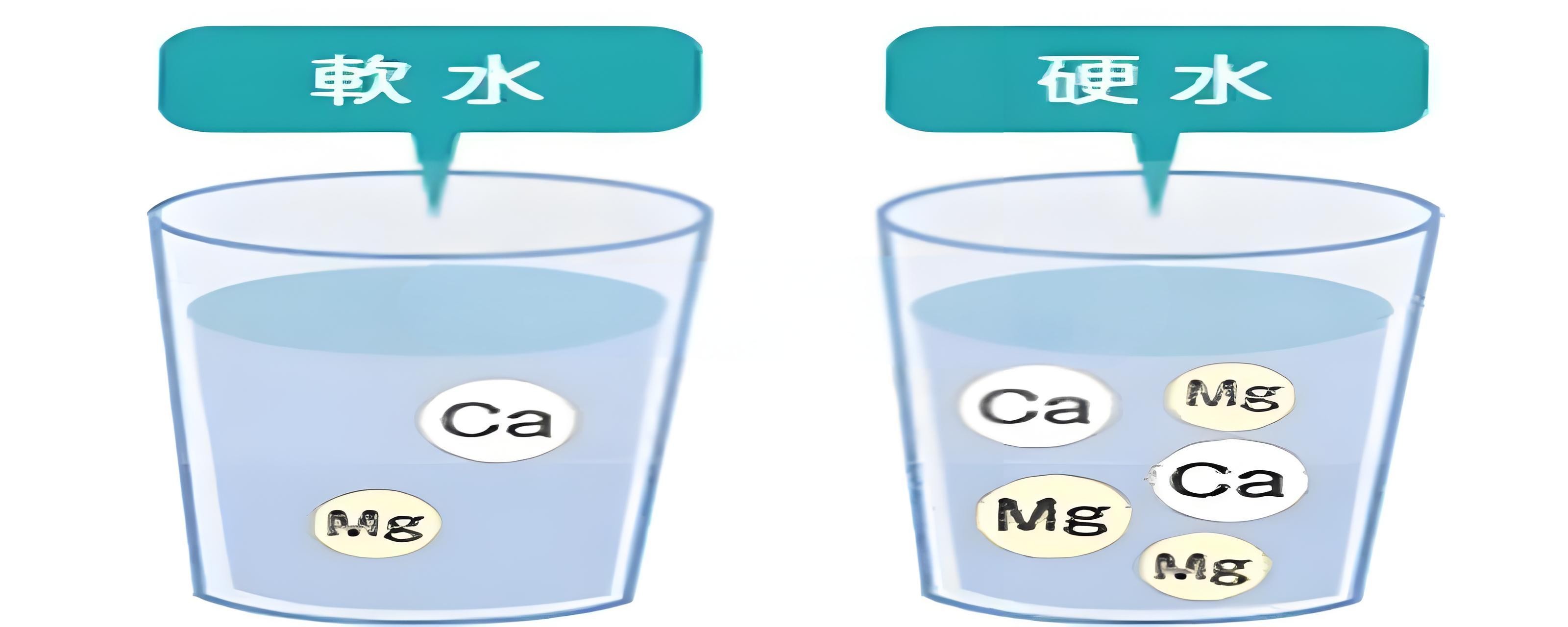 你喝的水，是“軟”是“硬”？水質(zhì)硬度測(cè)定儀告訴你